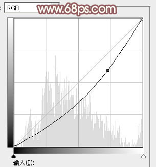 ps調(diào)出照片早秋黃褐色照片教程