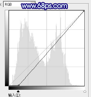 藍(lán)色調(diào)，ps調(diào)出艷麗的藍(lán)色調(diào)圖片