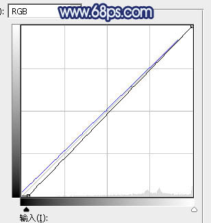 藍(lán)色調(diào)，ps調(diào)出暗調(diào)藍(lán)色照片實(shí)例