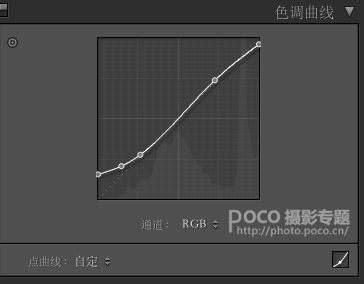 人像調(diào)色，簡單幾步營造出溫暖的落日色彩