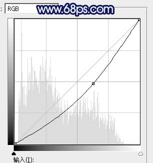 藍(lán)色調(diào)，調(diào)出唯美暗調(diào)青藍(lán)色照片