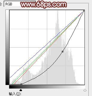 暖色調(diào)，ps調(diào)出橘黃色溫暖的陽(yáng)光色調(diào)教程