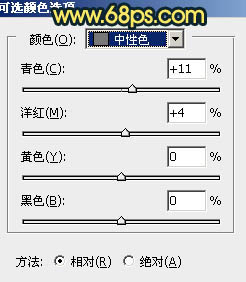 绿色调，调出暗绿色调欧美人像照片