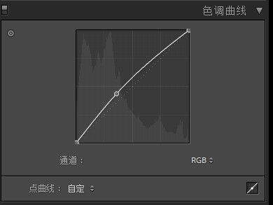 復(fù)古色，用PS調(diào)出室內(nèi)人像情緒片的復(fù)古色調(diào)