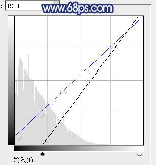 藍色調，ps調出暗調藍色照片實例