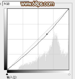 粉色調(diào)，ps調(diào)出淡淡的紅粉色調(diào)照片