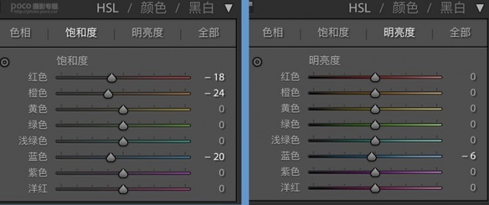 LR调色教程，通过LE给私房人像调出通透蓝色艺术效果