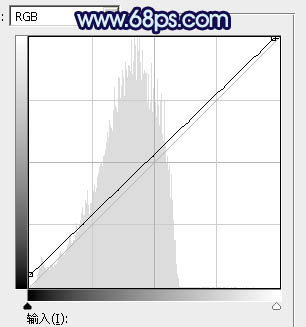 藍(lán)色調(diào)，調(diào)出唯美暗調(diào)青藍(lán)色照片