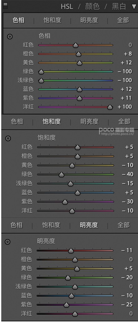 LR調(diào)色教程，通過LR給人像營造秋日的色調(diào)