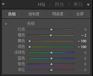 写真后期，时尚男士写真照片后期修图调色实例