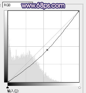 霞光效果，ps調(diào)色及制作光線效果實(shí)例