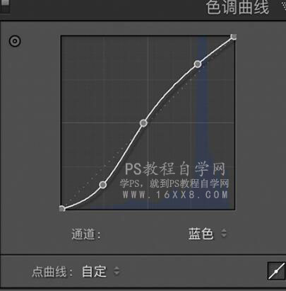 小清新，通过LR调出室外小清新人像