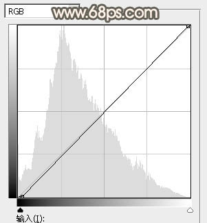 ps調(diào)出照片漂亮的暗調(diào)秋季色彩教程