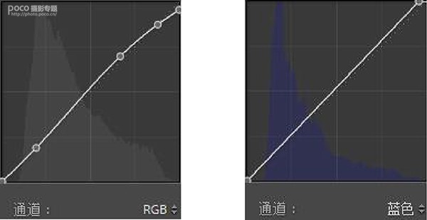 靜物調(diào)色，明亮通透的小清新靜物照前后期思路