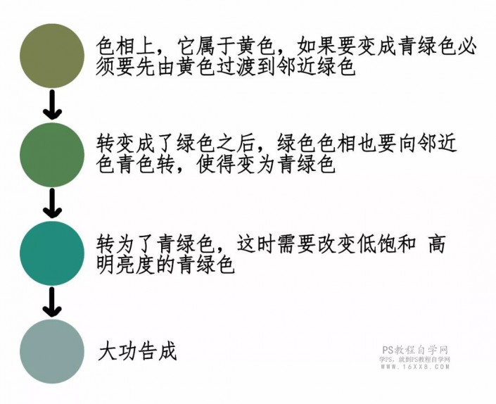 情侣写真，日系小清新婚纱照调色教程