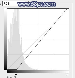 紫色調(diào)，ps調(diào)出藍(lán)紫色情侶照片