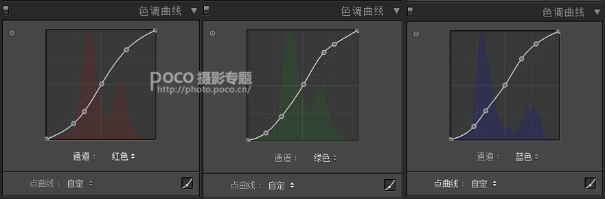 胶片色调，利用LR和PS调清新的胶片效果教程