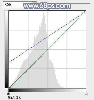 秋季色調(diào)，ps調(diào)也黃紫色照片效果教程