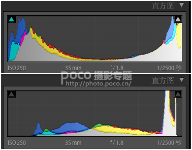 人像調(diào)色，簡單幾步營造出溫暖的落日色彩