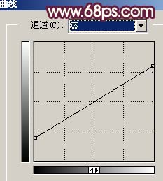 PS調(diào)出懷舊色彩的紫色婚紗照片