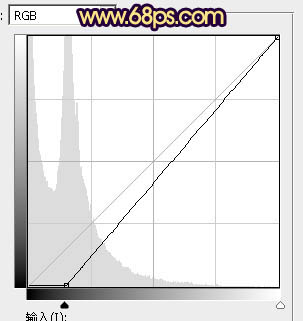 紫色調(diào)，調(diào)出照片的紫色色調(diào)和制作光效