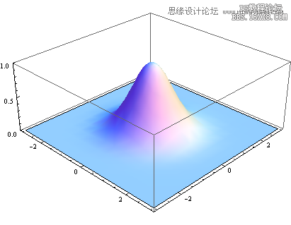 Photoshop詳細(xì)解析高斯模糊的算法,PS教程,16xx8.com教程網(wǎng)