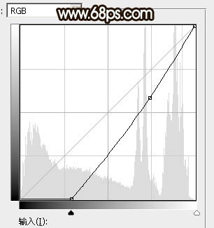 光效制作，用ps制作逆光唯美效果照片