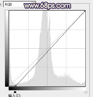 逆光效果，調(diào)出紫色調(diào)和給照片做逆光