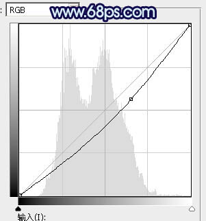 藍(lán)色調(diào)，調(diào)出唯美暗調(diào)青藍(lán)色照片