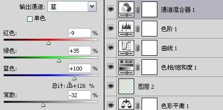 小清新，通过PS把暗调照片调出清新色调