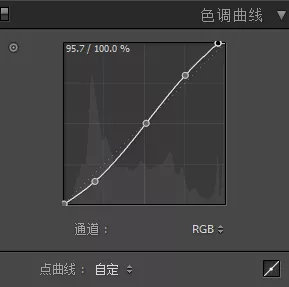 怀旧色，通过PS调出模仿香港电影的照片