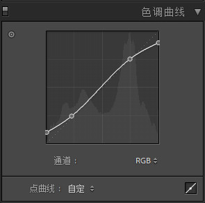 胶片色，用PS把人像调出暗色的胶片质感照片