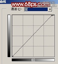 用PS調(diào)出個性單色非主流人物照片