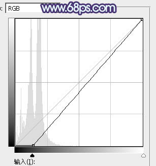 紫色調(diào)，給照片調(diào)出紫色色調(diào)和制作透射光線