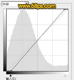 暖色調，ps調出高對比的暖色調照片教程