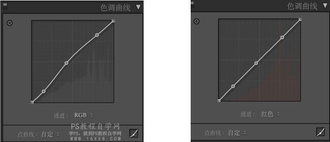 写真照片，通过PS调出室内清新少女暖色调照片