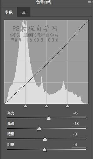 LR調色教程，通過LR調出朦朧發(fā)光的復古人像