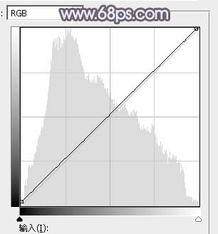 紫色調(diào)，ps調(diào)出中性紫紅色調(diào)教程