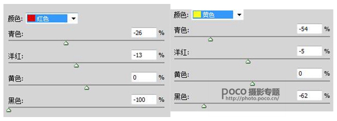 人像后期，调出高饱和度和高对比照片