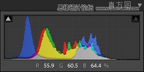 如何用Lightroom让照片高光层次更丰富