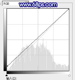 藍(lán)色調(diào)，ps調(diào)出艷麗的藍(lán)色調(diào)圖片