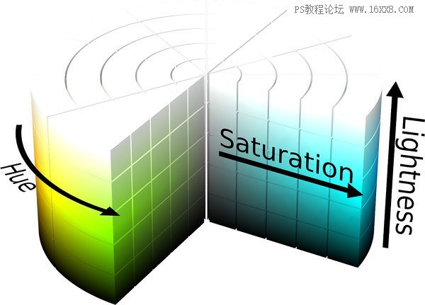 色彩管理，详细剖析lightroom中HSL的使用方法