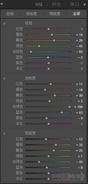 人像后期，通过PS把人物调出清新的马卡龙色调