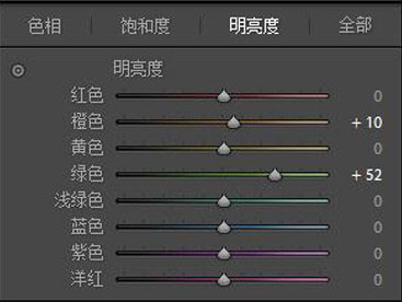 膠片色，日系膠片色攝影和后期教程