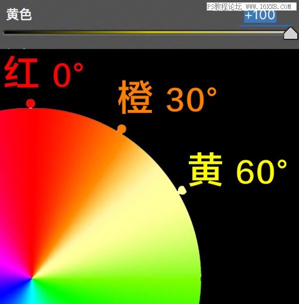 色彩管理，详细剖析lightroom中HSL的使用方法