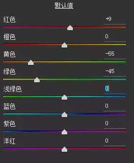 膠片色，用PS打造歐美范的膠片人像