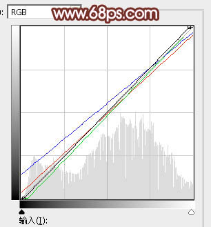 暖色調，ps調出橘黃色溫暖的陽光色調教程