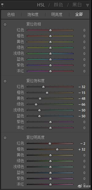 古风照片，通过PS和LR调出淡雅古风后期人像