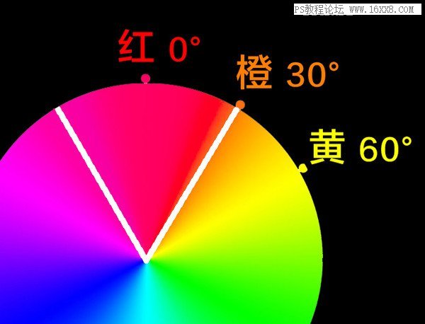 色彩管理，详细剖析lightroom中HSL的使用方法