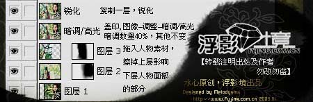 ps做真人簽:黃綠色調(diào)圖片教程